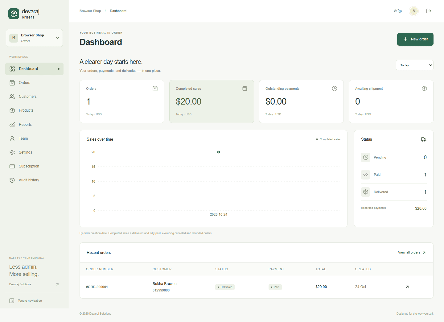 Devaraj Orders dashboard with a synthetic paid and delivered order, sales summary and recent order history